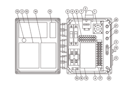 Box Build diagram pointing out various components within the box