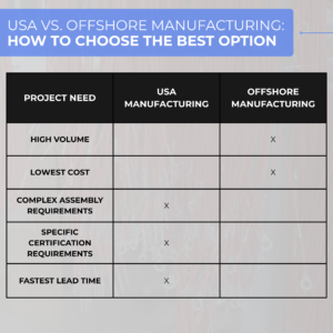 USA vs. Offshore Manufacturing -- choosing the right solution