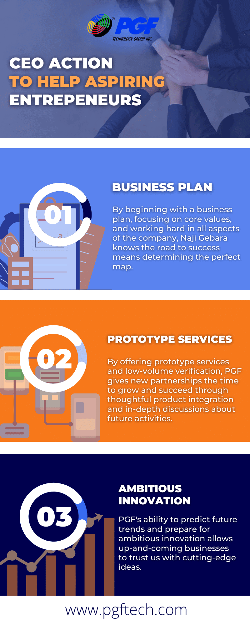 Question #2 Infographic