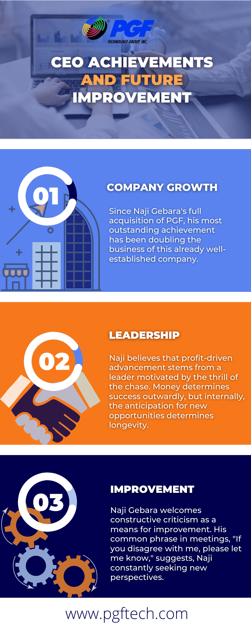 Question #4 Infographic