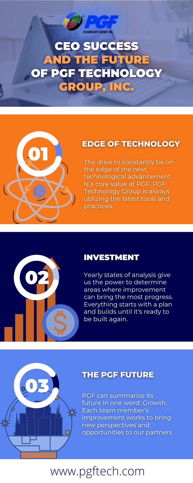 CEO Series #5 infographic