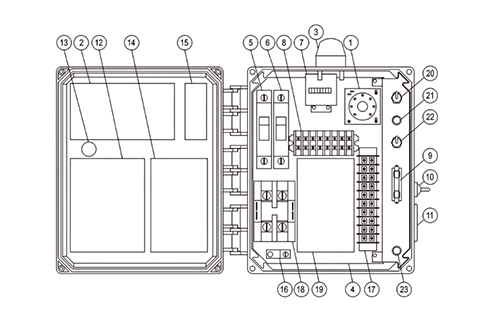 Box Build graphic